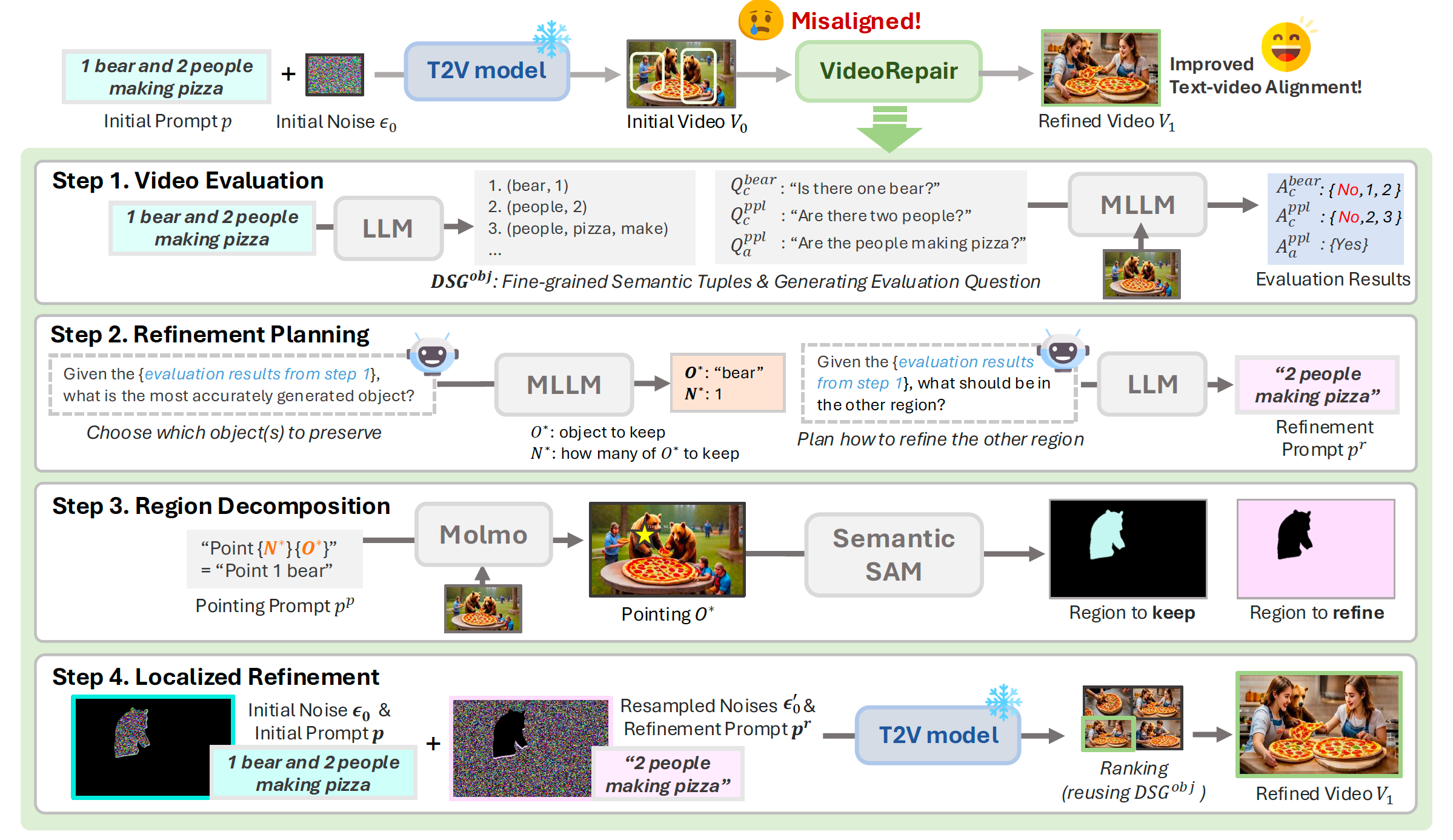 fig_pipeline